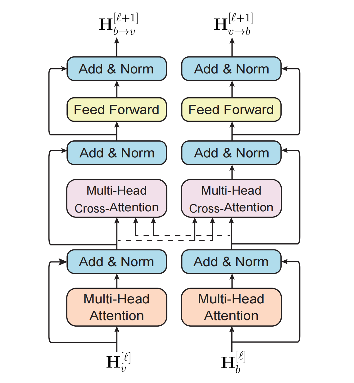 Paper 3