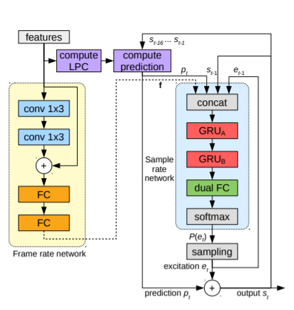 LPCNet